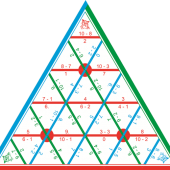 Математическая пирамида.  Вычитание до 10