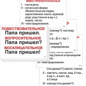 Опорные таблицы по русскому языку для начальной школы (56 табл. ф. А3)