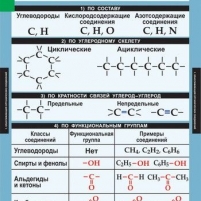 Комплект таблиц «Органическая химия» (7 шт.)