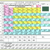 Таблица Периодическая система Д.И.Менделеева (820х1180мм.)