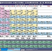 Таблица Периодическая система элементов Д.И.Менделеева 70х100 винил