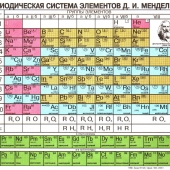 Периодическая система химических элементов Д.И.Менделеева (электрофицированный стенд)