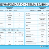 Таблица Международная система единиц СИ 70х100 винил