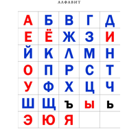 Таблица «Азбука от А до Я» (комплект 33 шт.)
