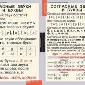 Комплект таблиц «Звуки и буквы Русского алфавита»                                     (2 таблицы + 128 карточек)