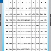 Таблица «Квадраты натуральных чисел от 11 до 99»
