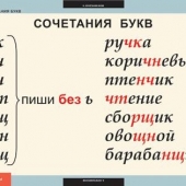 Комплект таблиц «Русский язык 2 класс» (8 шт.)