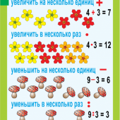 Комплект таблиц «Математика 3 кл.» (8 шт.)