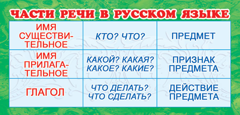 Русский язык 1 класс кто что презентация