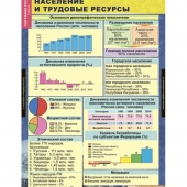 Комплект таблиц «География России. Природа и население 8 класс» (10 шт.)