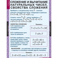 Комплект таблиц «Математика 5 кл.» (18 шт.)