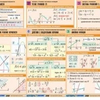Комплект таблиц по математике для средней школы 5-11 кл. ч. 2 (29 шт.)