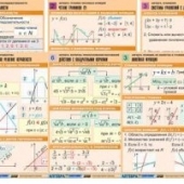 Комплект таблиц по математике для средней школы 5-11 кл. ч. 2 (29 шт.)