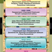Комплект таблиц «Развитие России 17-18 век» (8 шт.)