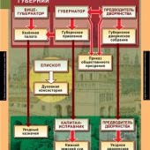Комплект таблиц «Развитие Российского государства 15-16 век» (6 шт.)