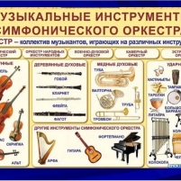 Комплект таблиц «Музыкальные инструменты» (8 шт.)