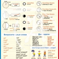 Таблица Грамматика французского языка. Время винил 70х100