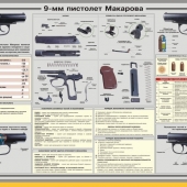 Плакаты 9-мм пистолет Макарова (ПМ) (12 плакатов, 41х30 см)