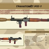 Плакаты Гранатомет РПГ-7. Устройство гранатомета. Обращение с ним (10 плакатов, 41х30 см)