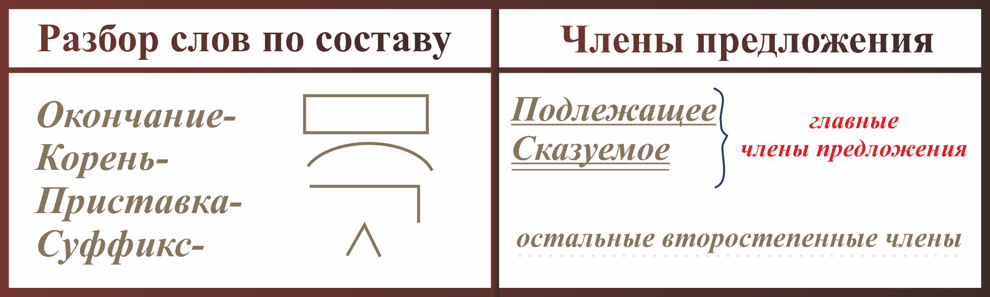 конспект урока по русскому языку разбор по членам предложения 4 класс фото 35