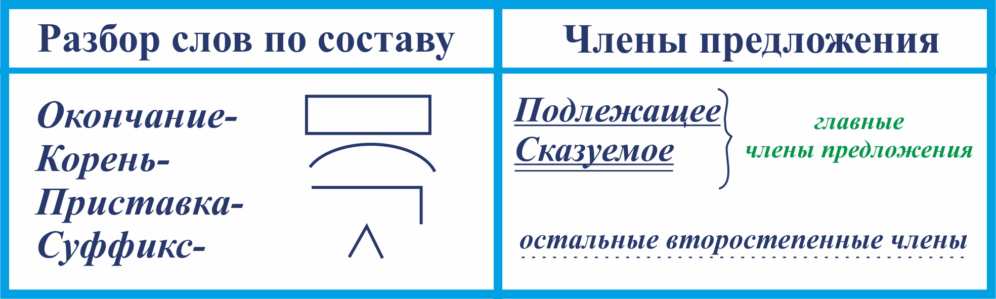 диктанты по русскому языку по теме второстепенные члены предложения фото 114