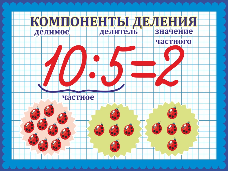 Подарок любимой на годовщину